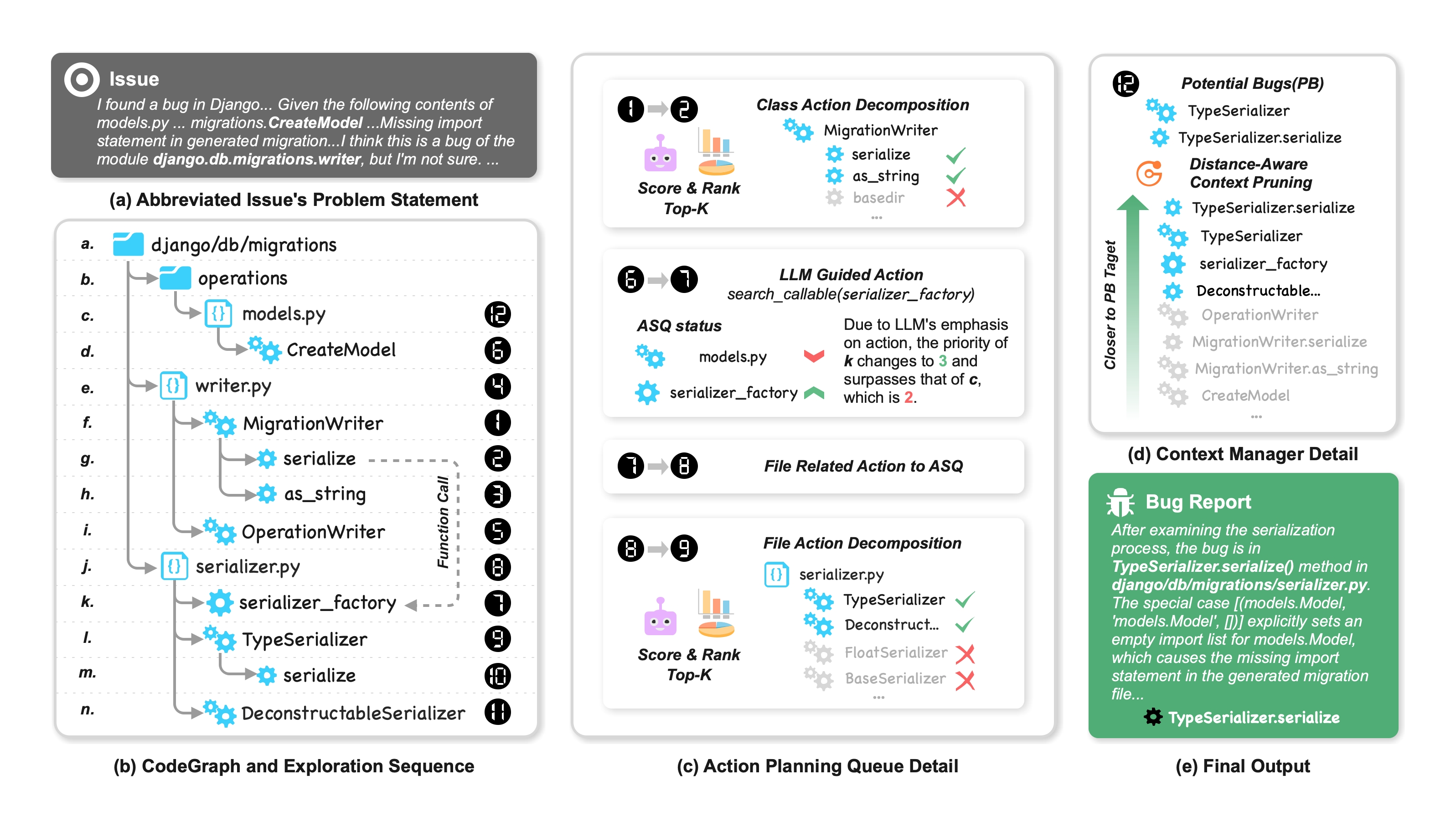 OrcaLoca Overview figure